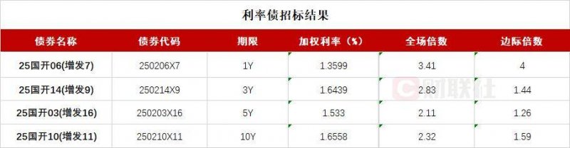 八百多亩圃田泽现郑州东五环旁 将是郑州环城生态水系循环工程起点