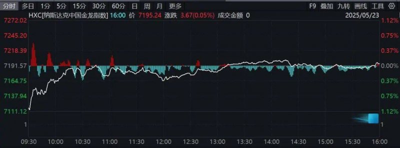 郑州公交扫码支付启用近俩月 1/4客流移动设备扫码乘车