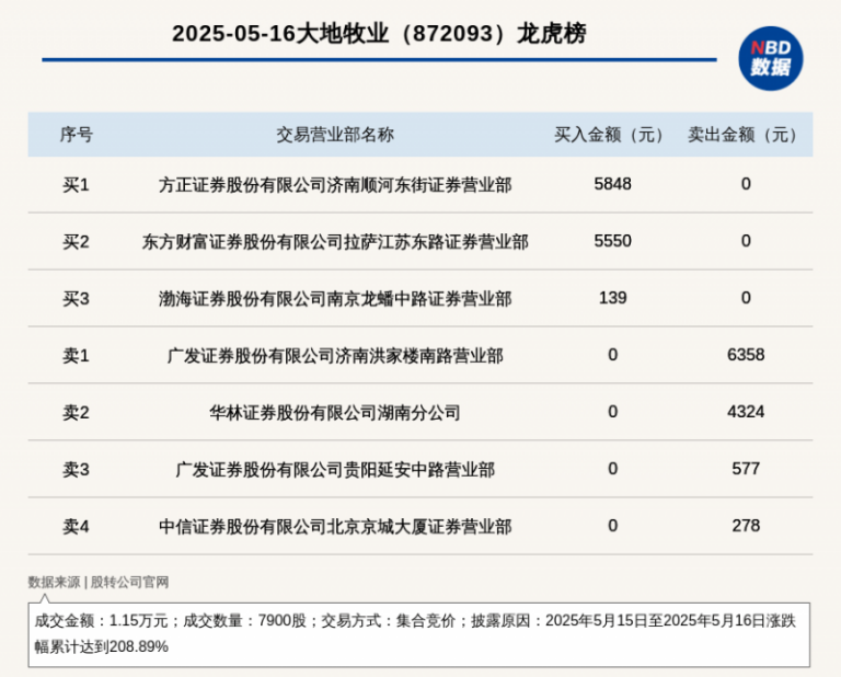 青少年腋下多汗异味难题比例高 恐造成社交障碍不可忽视！【卫生】风尚中国网