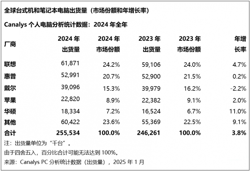 SRW时尚卫生社区议题#拯救细胞计划#热烈朋友圈【卫生】风尚中国网