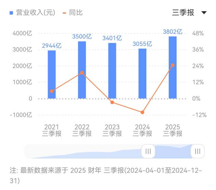 3月份郑州房价微涨199元 商品住宅销售面积提升