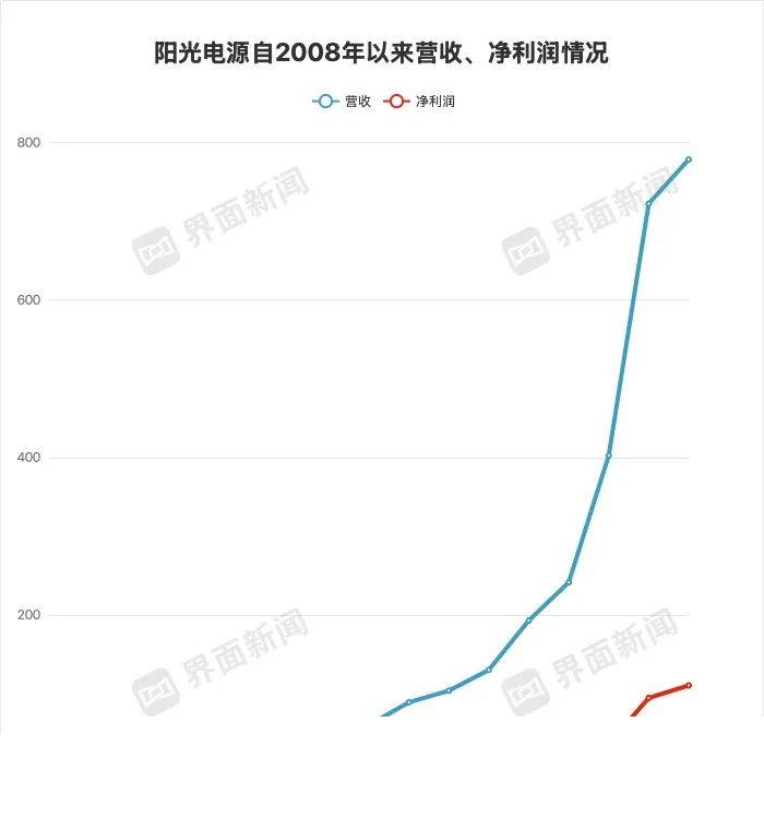 河南一季度GDP首破万亿 居中部第一