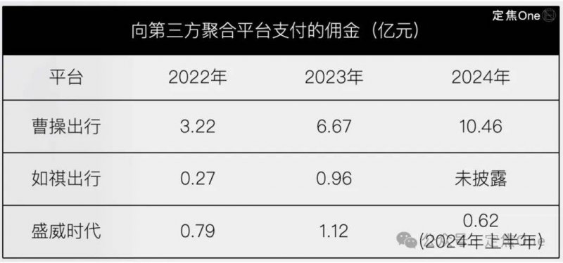 油价上升 河南省92号汽油每升将走高0.14元