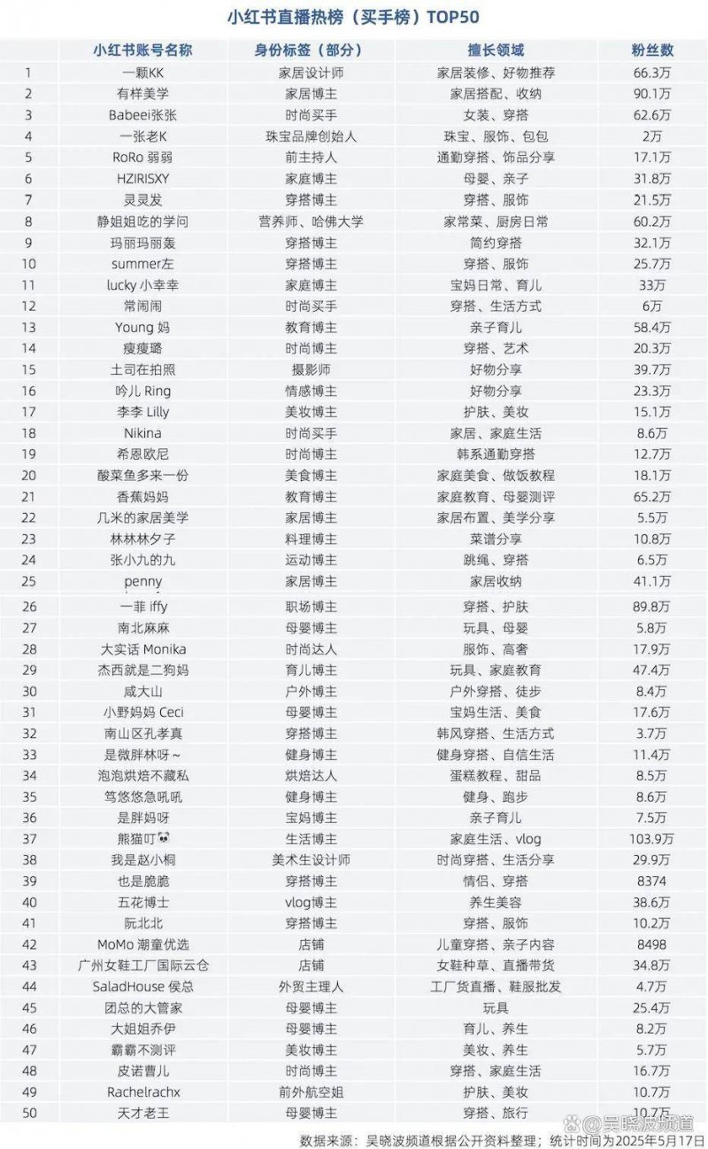 水飞蓟的功效与作用是什么？长期食用需要注意哪些方面？【卫生】风尚中国网
