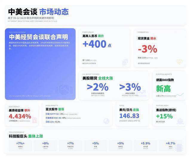中国都市综合推动2017排名出炉 郑州列24位
